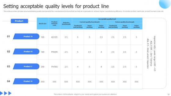 Leveraging Advanced Manufacturing For Maximum Efficiency Ppt Powerpoint Presentation Complete Deck With Slides