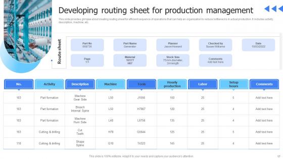 Leveraging Advanced Manufacturing For Maximum Efficiency Ppt Powerpoint Presentation Complete Deck With Slides