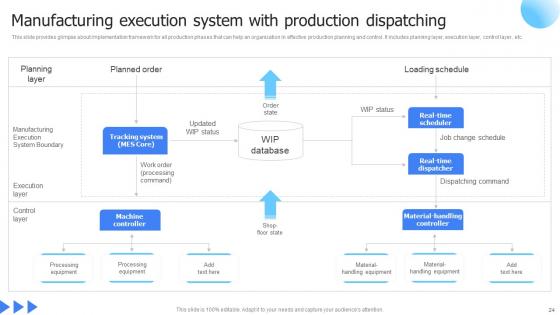 Leveraging Advanced Manufacturing For Maximum Efficiency Ppt Powerpoint Presentation Complete Deck With Slides