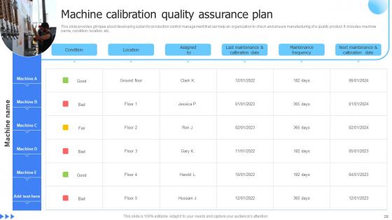 Leveraging Advanced Manufacturing For Maximum Efficiency Ppt Powerpoint Presentation Complete Deck With Slides