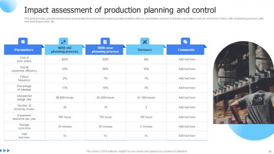 Leveraging Advanced Manufacturing For Maximum Efficiency Ppt Powerpoint Presentation Complete Deck With Slides