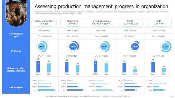 Leveraging Advanced Manufacturing For Maximum Efficiency Ppt Powerpoint Presentation Complete Deck With Slides
