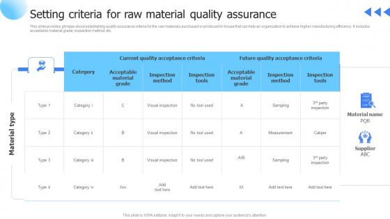 Leveraging Advanced Manufacturing Setting Criteria For Raw Material Quality Assurance Structure Pdf