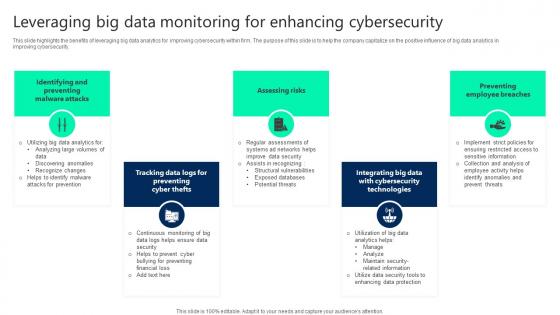 Leveraging Big Data Monitoring For Enhancing Cybersecurity Structure pdf Leveraging Big Data Monitoring For Enhancing Cybersecurity Structure pdf