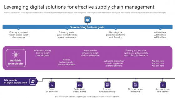 Leveraging Digital Solutions For Effective Supply Chain Strategic Plan For Enhancing Template Pdf
