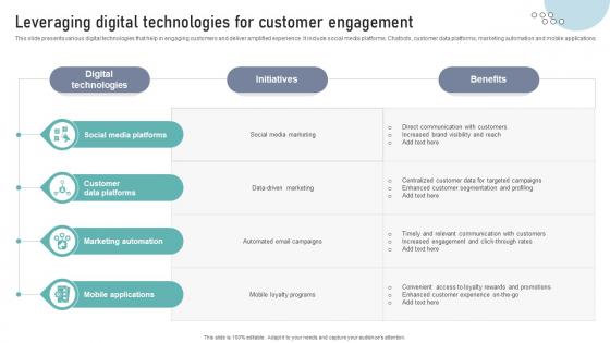 Leveraging Digital Technologies For Customer Engagement DT SS V