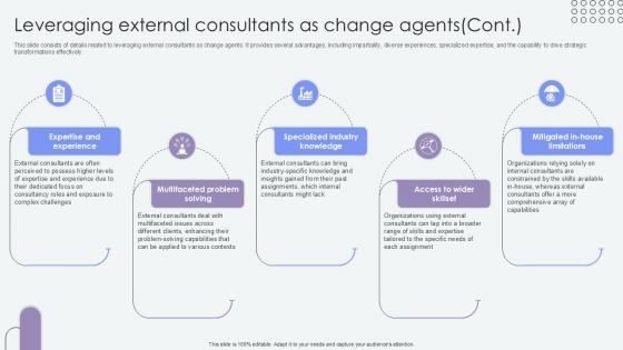 Leveraging External Consultants Agents Of Change Pioneers PPT Slide CM SS V