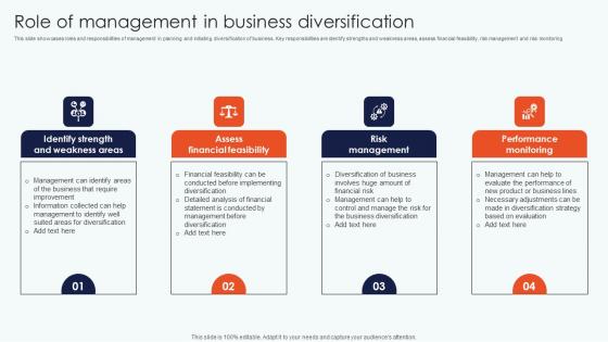 Leveraging Horizontal And Vertical Diversification For Entering New Markets Complete Deck