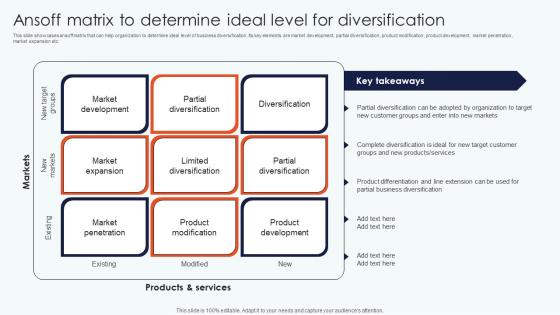 Leveraging Horizontal And Vertical Diversification For Entering New Markets Complete Deck