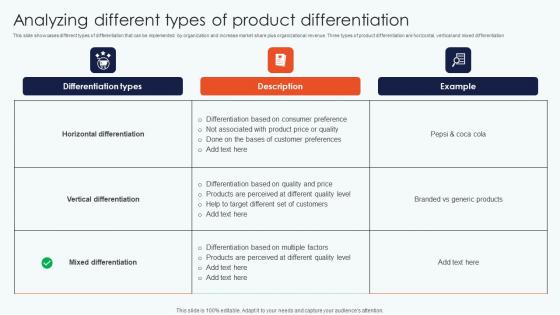 Leveraging Horizontal And Vertical Diversification For Entering New Markets Complete Deck