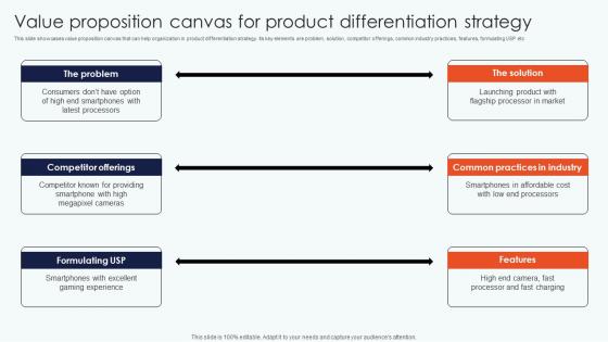 Leveraging Horizontal And Vertical Diversification For Entering New Markets Complete Deck