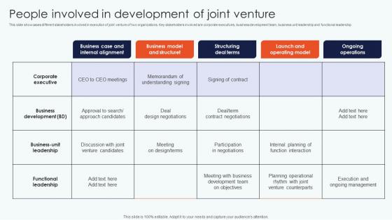 Leveraging Horizontal And Vertical Diversification For Entering New Markets Complete Deck