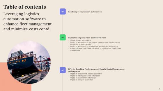 Leveraging Logistics Automation Software To Enhance Fleet Management And Minimize Costs Complete Deck