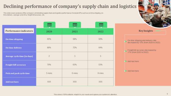 Leveraging Logistics Automation Software To Enhance Fleet Management And Minimize Costs Complete Deck