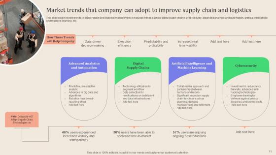Leveraging Logistics Automation Software To Enhance Fleet Management And Minimize Costs Complete Deck