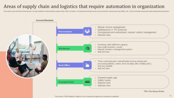 Leveraging Logistics Automation Software To Enhance Fleet Management And Minimize Costs Complete Deck