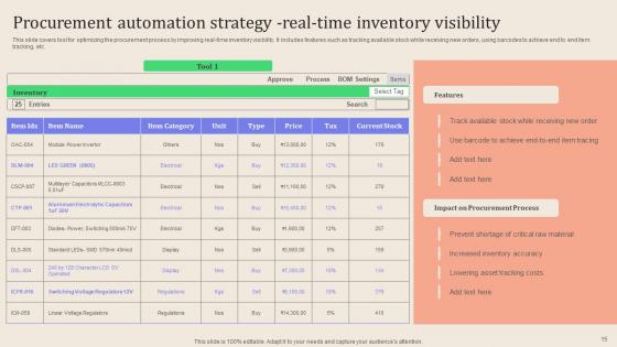 Leveraging Logistics Automation Software To Enhance Fleet Management And Minimize Costs Complete Deck