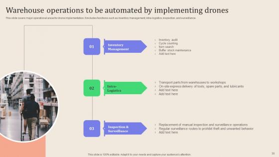 Leveraging Logistics Automation Software To Enhance Fleet Management And Minimize Costs Complete Deck