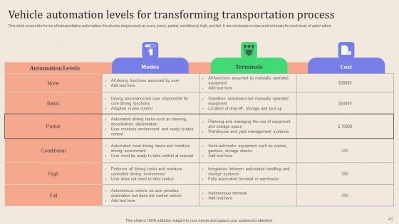 Leveraging Logistics Automation Software To Enhance Fleet Management And Minimize Costs Complete Deck