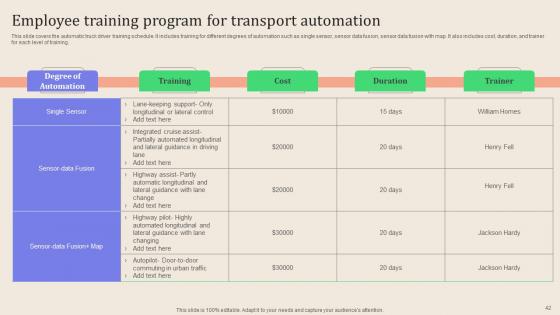 Leveraging Logistics Automation Software To Enhance Fleet Management And Minimize Costs Complete Deck
