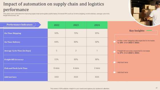 Leveraging Logistics Automation Software To Enhance Fleet Management And Minimize Costs Complete Deck