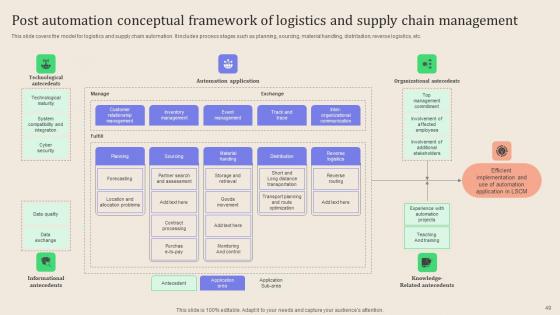 Leveraging Logistics Automation Software To Enhance Fleet Management And Minimize Costs Complete Deck