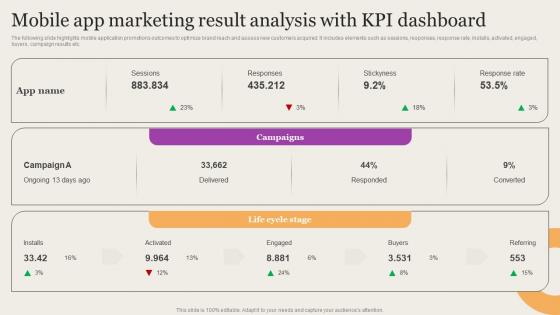 Leveraging Mobile Marketing Strategies Mobile App Marketing Result Analysis Download Pdf Leveraging Mobile Marketing Strategies Mobile App Marketing Result Analysis Download Pdf