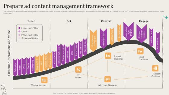 Leveraging Mobile Marketing Strategies Prepare Ad Content Management Framework Portrait Pdf