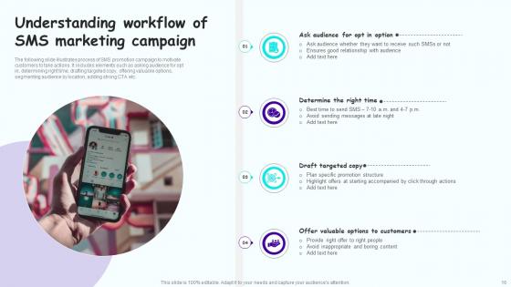 Leveraging Mobile Marketing Strategies To Expand Customer Reach Complete Deck