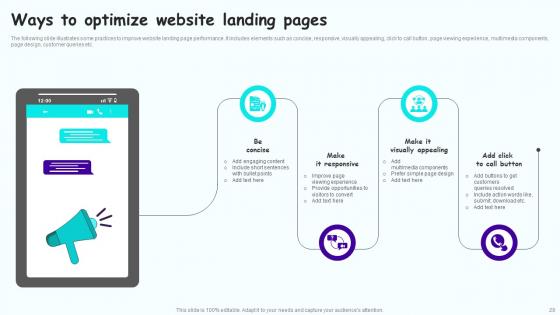 Leveraging Mobile Marketing Strategies To Expand Customer Reach Complete Deck