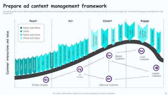 Leveraging Mobile Marketing Strategies To Expand Customer Reach Complete Deck