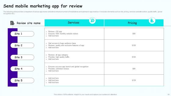 Leveraging Mobile Marketing Strategies To Expand Customer Reach Complete Deck