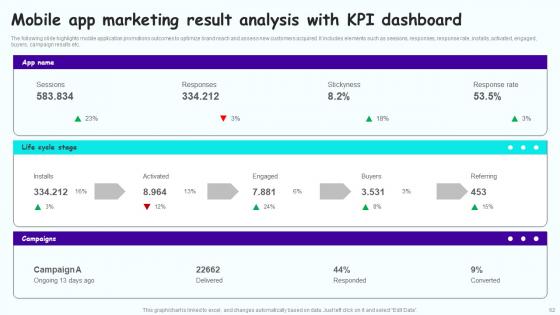 Leveraging Mobile Marketing Strategies To Expand Customer Reach Complete Deck