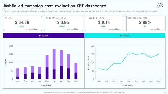 Leveraging Mobile Marketing Strategies To Expand Customer Reach Complete Deck