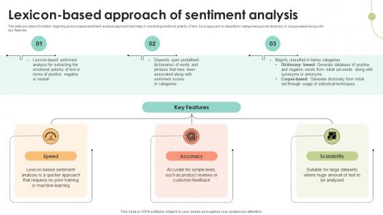 Lexicon Based Approach Of Sentiment Decoding User Emotions In Depth Exploration AI SS V Lexicon Based Approach Of Sentiment Decoding User Emotions In Depth Exploration AI SS V