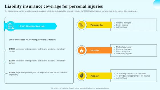 Liability Insurance Coverage Steps By Step Guide For Claiming Car PPT Template