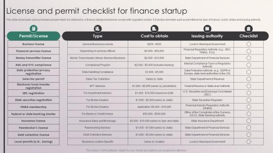 License And Permit Checklist For Finance Startup Penetrating Markets With Financial Strategy SS V