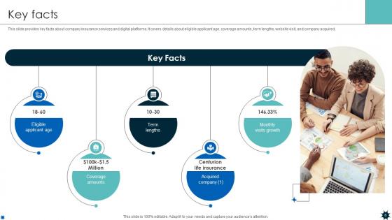 Life Coverage Platform Pitch Deck Ppt Template