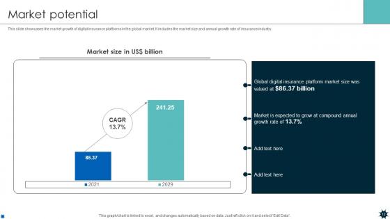 Life Coverage Platform Pitch Deck Ppt Template