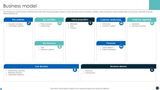Life Coverage Platform Pitch Deck Ppt Template
