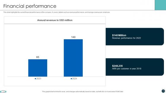 Life Coverage Platform Pitch Deck Ppt Template