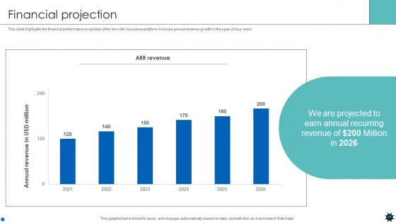 Life Coverage Platform Pitch Deck Ppt Template
