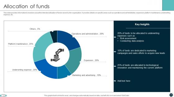 Life Coverage Platform Pitch Deck Ppt Template