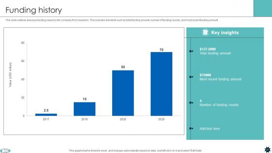 Life Coverage Platform Pitch Deck Ppt Template