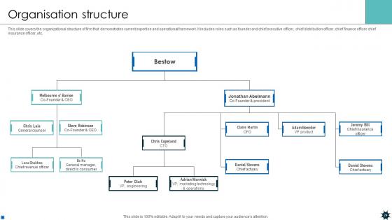 Life Coverage Platform Pitch Deck Ppt Template