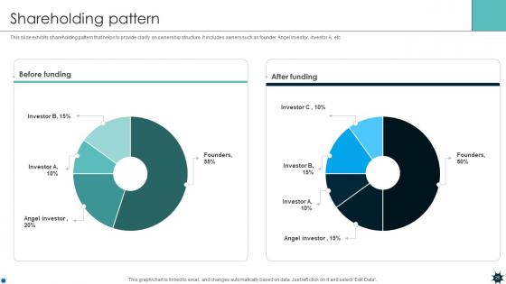 Life Coverage Platform Pitch Deck Ppt Template