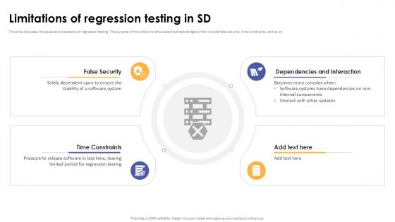 Limitations Of Regression Testing In Sd Corrective Regression Testing Ppt Powerpoint