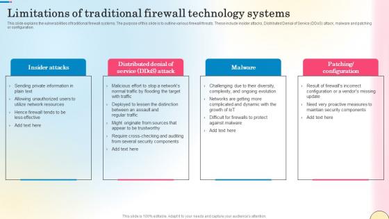 Limitations Of Traditional Firewall Technology Systems Network Security Pictures Pdf Limitations Of Traditional Firewall Technology Systems Network Security Pictures Pdf