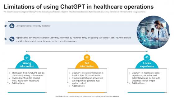 Limitations Of Using ChatGPT In Healthcare Operations ChatGPT And Healthcare Innovation Enhancing AI SS V