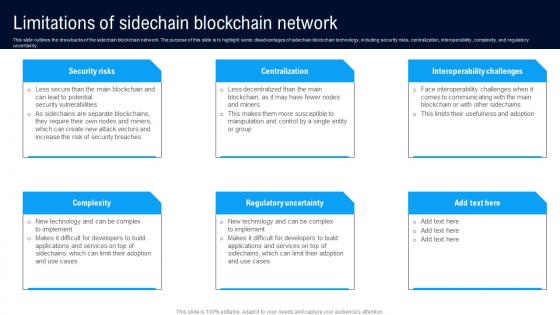 Limitations Sidechain Blockchain Different Architectures Of Blockchain Professional Pdf